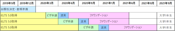 出願スケジュール